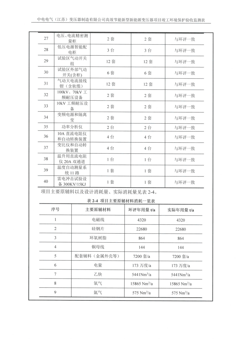 中電電氣（江蘇）變壓器制造有限公司驗收監測報告表_06.png